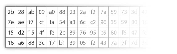 The values of Rcon for different rounds in AES-128