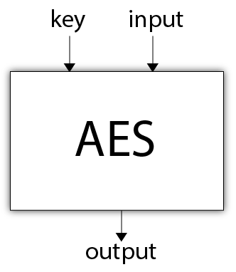 AES