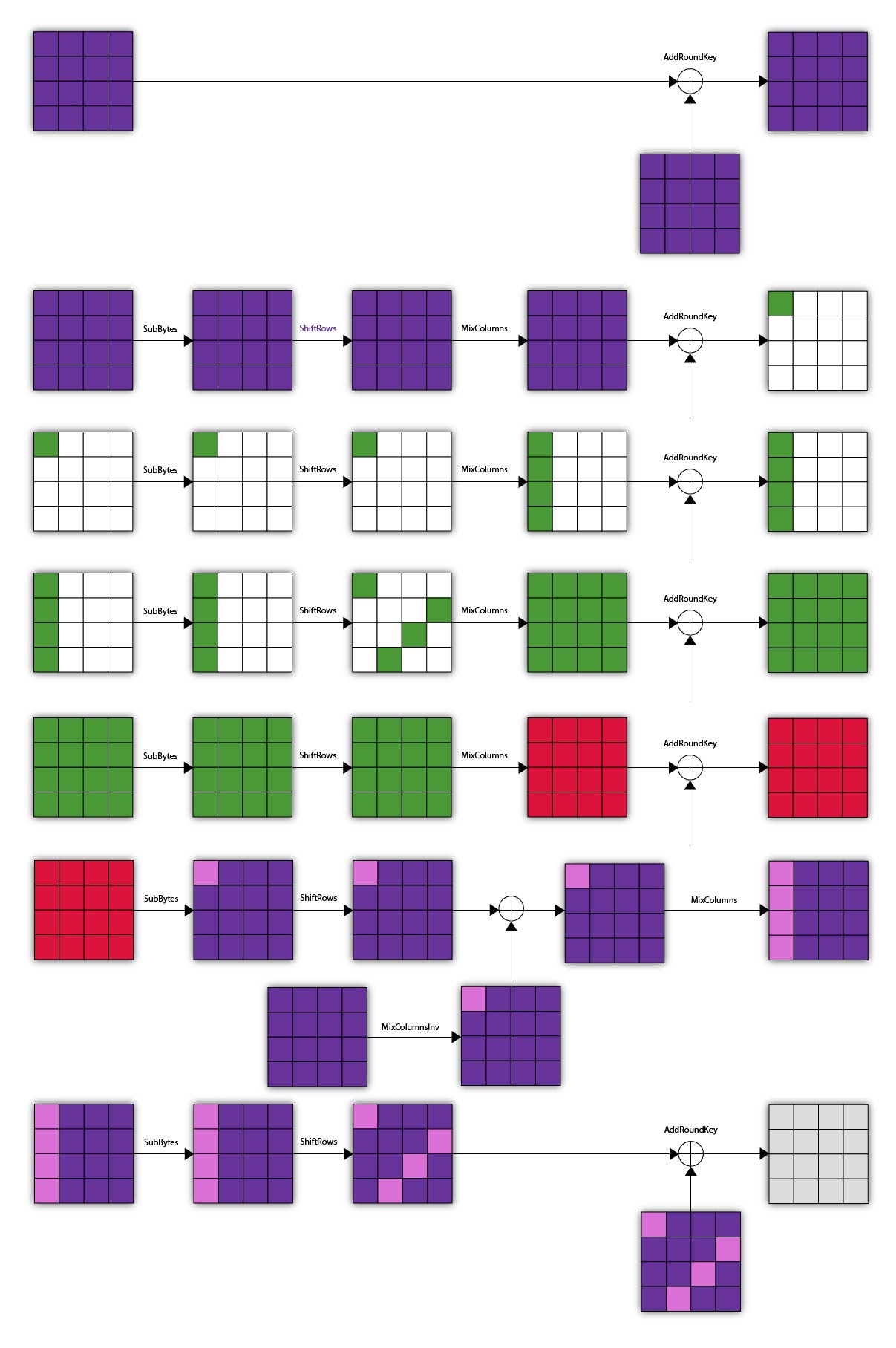 block-breakers-attacking-6-rounds-with-the-square-attack